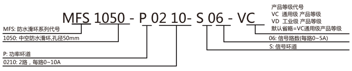 防水滑環(huán)訂購(gòu)